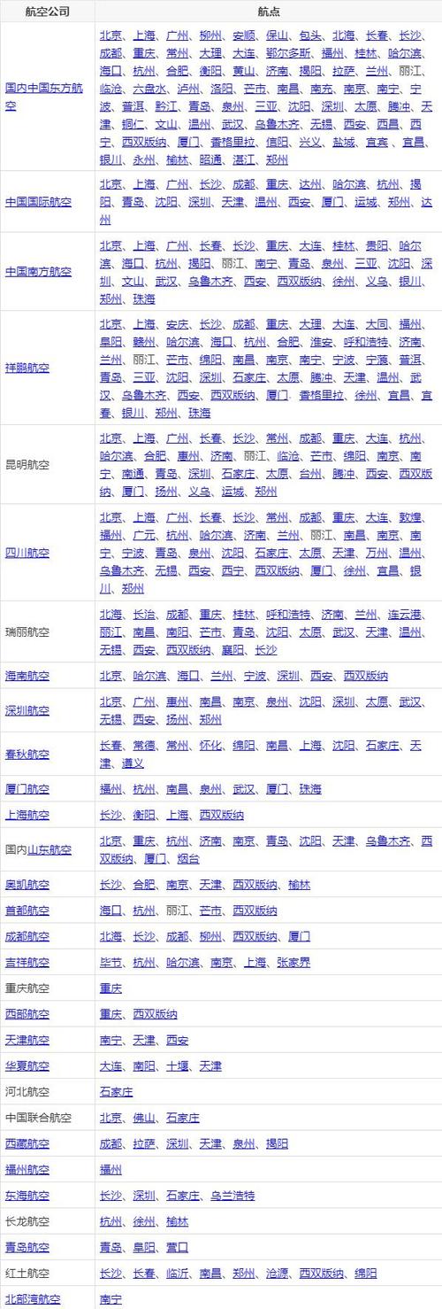 昆明长水机场飞北京需几个小时?昆明长水机场天气情况-图3 昆明长水机场飞北京需几个小时?昆明长水机场天气情况-图3