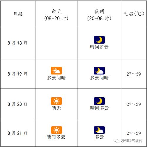 2023年8月5号是三伏天吗?8月26号天气情况-图2 2023年8月5号是三伏天吗?8月26号天气情况-图2