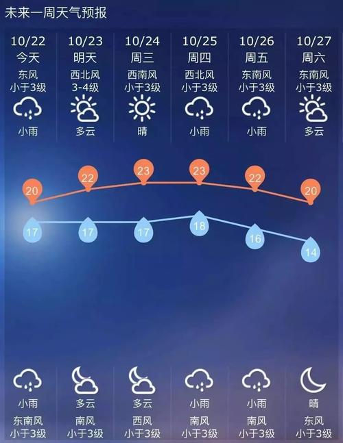 2023年缅甸抹谷7月天气几度？缅甸9月份天气情况