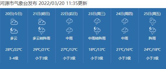 河源市12月份有霜吗?河源市天气情况-图3 河源市12月份有霜吗?河源市天气情况-图3
