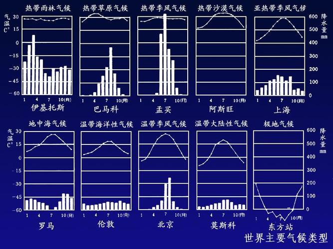 香港、澳门属于热带气候还是亚热带气候?昼夜温差是多少?会很潮湿吗？香港9月底天气情况