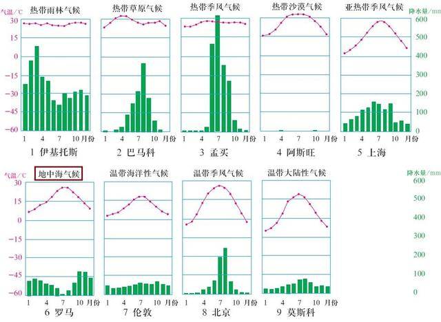 香港、澳门属于热带气候还是亚热带气候?昼夜温差是多少?会很潮湿吗?香港9月底天气情况-图3 香港、澳门属于热带气候还是亚热带气候?昼夜温差是多少?会很潮湿吗?香港9月底天气情况-图3