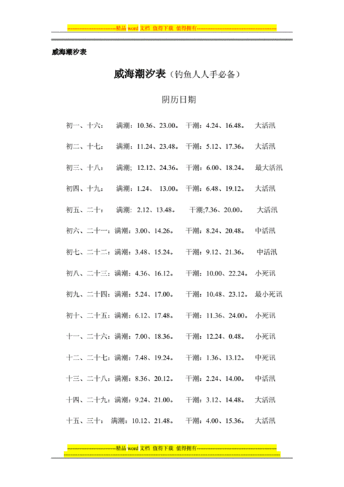 威海10月潮汐时间?十月份威海的天气情况-图3 威海10月潮汐时间?十月份威海的天气情况-图3