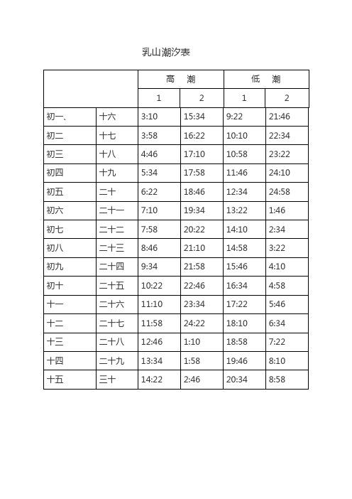 威海10月潮汐时间?十月份威海的天气情况-图2 威海10月潮汐时间?十月份威海的天气情况-图2