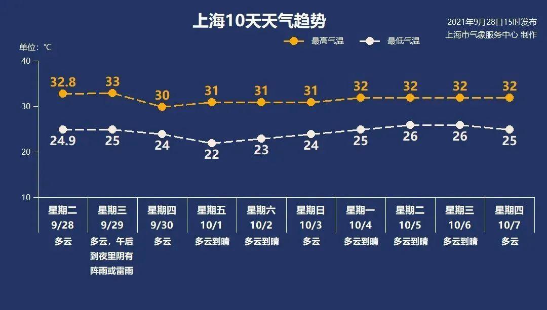 一月份泰国多少温度?9月1日泰国天气情况-图3 一月份泰国多少温度?9月1日泰国天气情况-图3