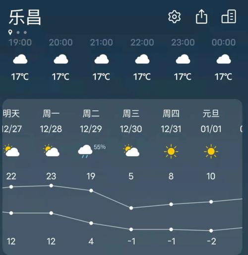 广东韶关冬天一般最冷几度?韶关冬天天气情况-图2 广东韶关冬天一般最冷几度?韶关冬天天气情况-图2