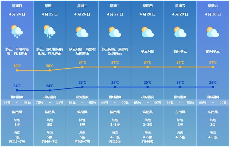珠海冬天的天气怎么样?十月珠海的天气情况-图3 珠海冬天的天气怎么样?十月珠海的天气情况-图3