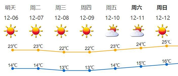 2021年9月份的温度跟相对湿度？九月十五号天气情况