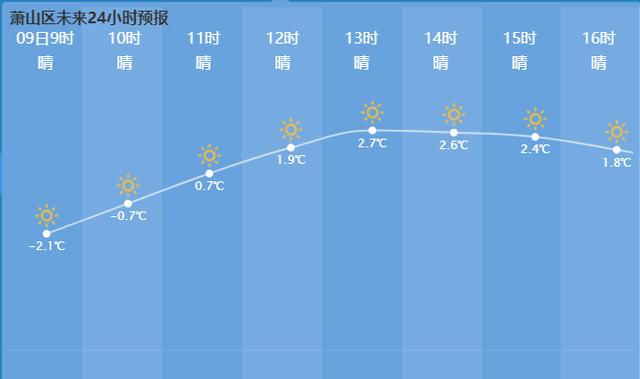 2021年9月份的温度跟相对湿度?九月十五号天气情况-图3 2021年9月份的温度跟相对湿度?九月十五号天气情况-图3