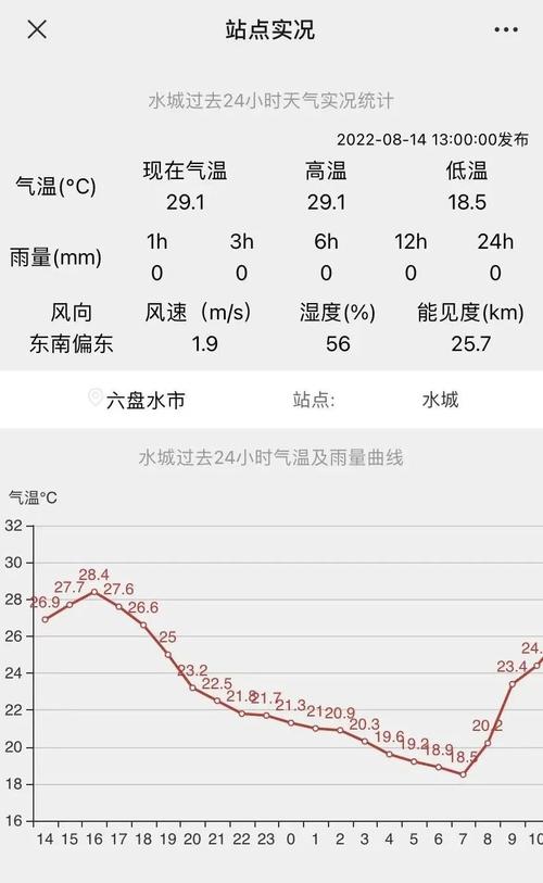 二月为什么最冷?六盘水的天气情况-图2 二月为什么最冷?六盘水的天气情况-图2