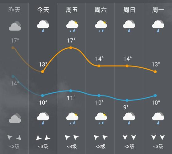 二月为什么最冷?六盘水的天气情况-图3 二月为什么最冷?六盘水的天气情况-图3
