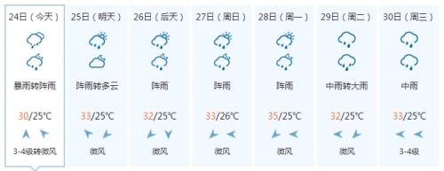 广西玉林的冬天冷不冷?气温大概多少?广西玉林全年天气情况-图3 广西玉林的冬天冷不冷?气温大概多少?广西玉林全年天气情况-图3