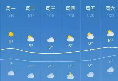 2021年10月10武汉下雪了没?25号武汉天气情况-图2 2021年10月10武汉下雪了没?25号武汉天气情况-图2