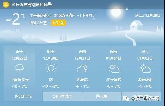 呼和浩特市今天是人工降雪吗?呼市今天的天气情况-图3 呼和浩特市今天是人工降雪吗?呼市今天的天气情况-图3