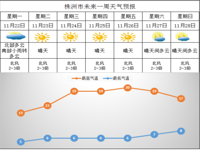 株洲跟长沙哪里的天气好?湖南株洲天气情况-图1 株洲跟长沙哪里的天气好?湖南株洲天气情况-图1