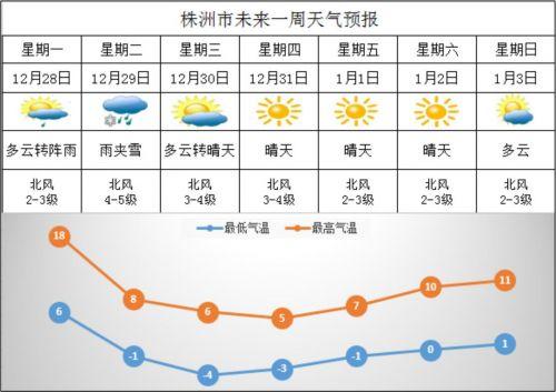 株洲跟长沙哪里的天气好?湖南株洲天气情况-图2 株洲跟长沙哪里的天气好?湖南株洲天气情况-图2