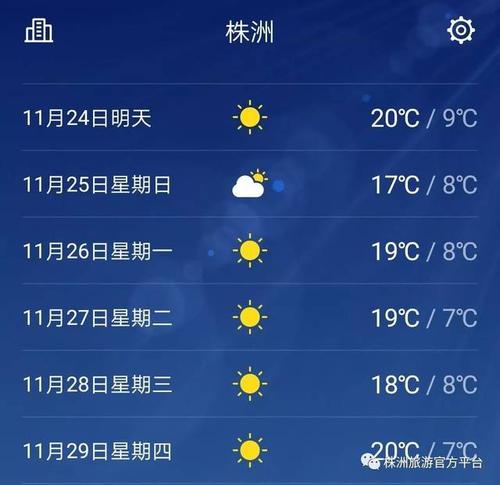 株洲跟长沙哪里的天气好?湖南株洲天气情况-图3 株洲跟长沙哪里的天气好?湖南株洲天气情况-图3