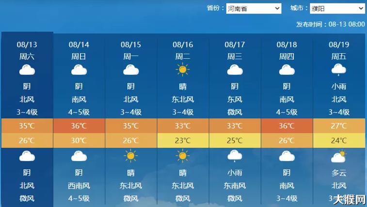 河南濮阳历年最冷多少度?濮阳3月份天气情况-图2 河南濮阳历年最冷多少度?濮阳3月份天气情况-图2