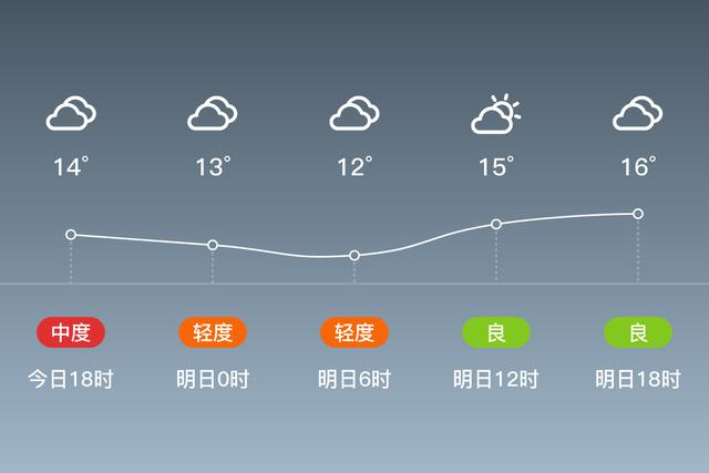 四川崇州气候特点?成都崇州今日天气情况-图3 四川崇州气候特点?成都崇州今日天气情况-图3