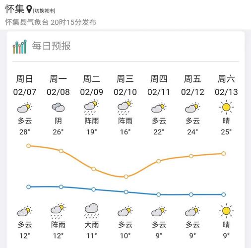 八月底至九月初曼谷的天气怎样呢?泰国曼谷9月天气情况-图3 八月底至九月初曼谷的天气怎样呢?泰国曼谷9月天气情况-图3