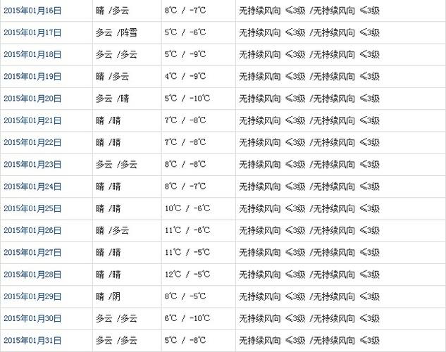 半个月后气温骤降准确吗？一个月后天气情况
