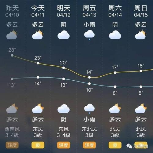 半个月后气温骤降准确吗?一个月后天气情况-图3 半个月后气温骤降准确吗?一个月后天气情况-图3