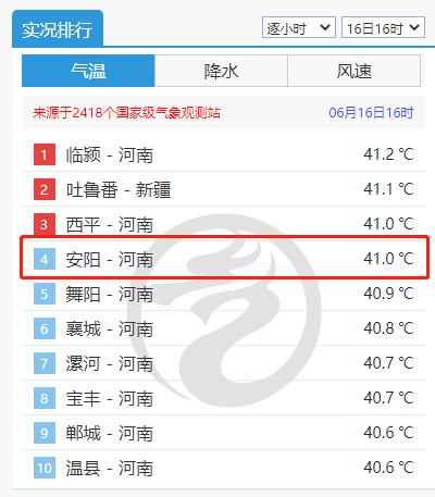 安阳2022年最低温度?安阳近几天天气情况-图1 安阳2022年最低温度?安阳近几天天气情况-图1