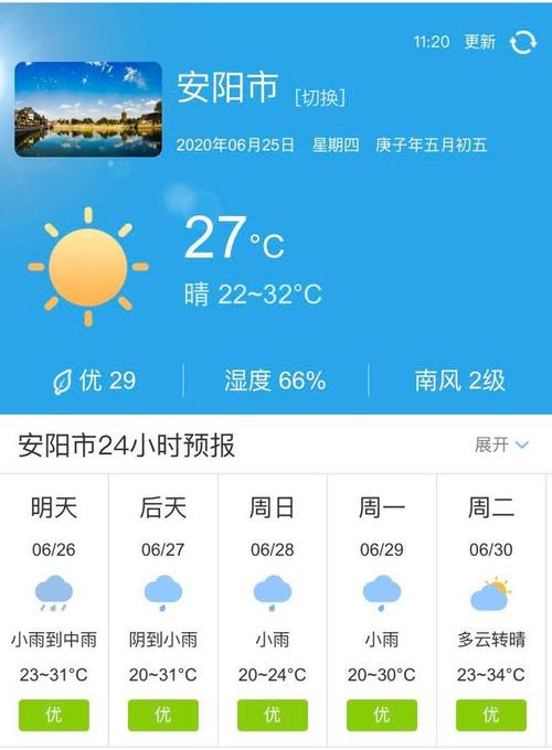 安阳2022年最低温度?安阳近几天天气情况-图2 安阳2022年最低温度?安阳近几天天气情况-图2