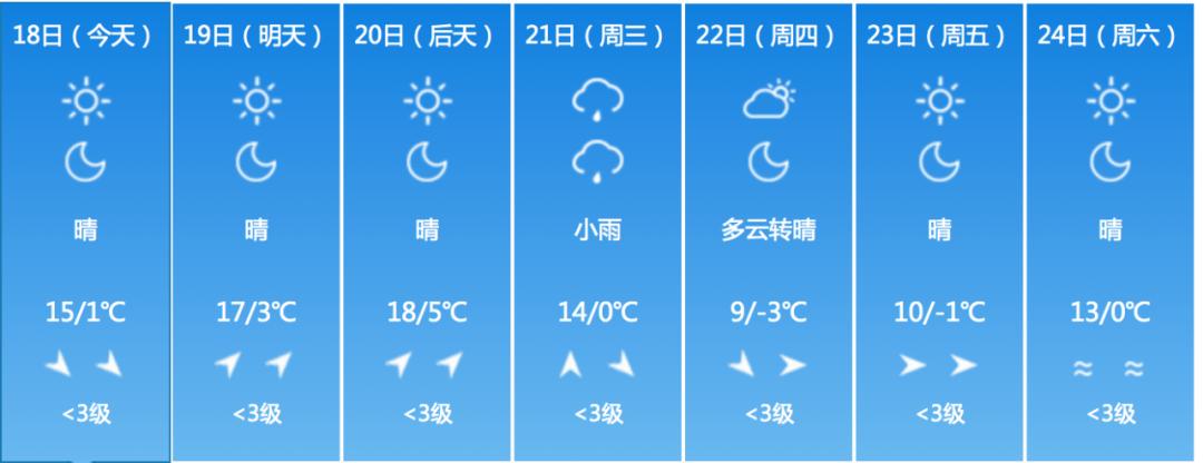 松原天气预报七天?查询松原的天气情况-图2 松原天气预报七天?查询松原的天气情况-图2