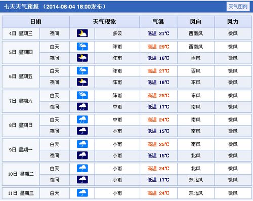 松原天气预报七天?查询松原的天气情况-图3 松原天气预报七天?查询松原的天气情况-图3