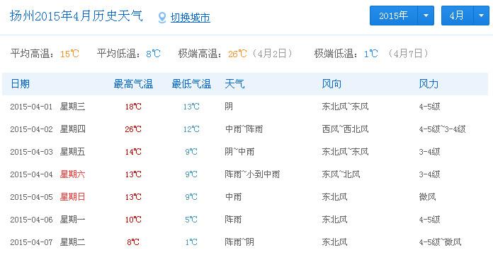 扬州12月份冷吗?明天扬州的天气情况-图3 扬州12月份冷吗?明天扬州的天气情况-图3