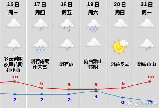 南京最早下雪是哪天?南京历史天气情况-图1 南京最早下雪是哪天?南京历史天气情况-图1
