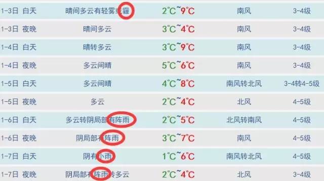 南京最早下雪是哪天?南京历史天气情况-图3 南京最早下雪是哪天?南京历史天气情况-图3