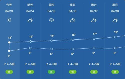 沈阳天气预报15天查询最新消息葫芦岛?葫芦岛明天天气情况-图3 沈阳天气预报15天查询最新消息葫芦岛?葫芦岛明天天气情况-图3