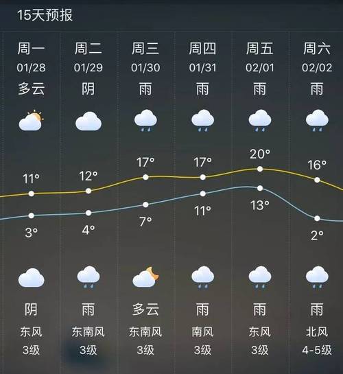 2月份去苏州穿什么衣服?苏州2月份天气情况-图2 2月份去苏州穿什么衣服?苏州2月份天气情况-图2