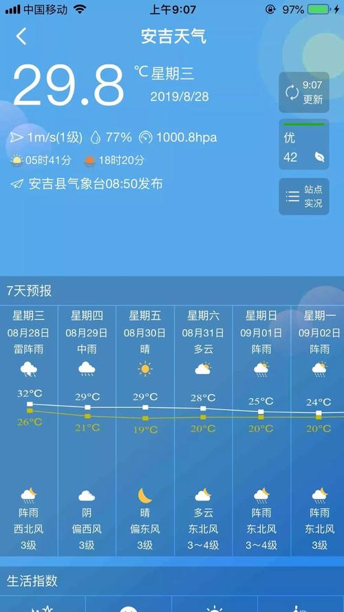 安吉夏天热吗？安吉4月份天气情况