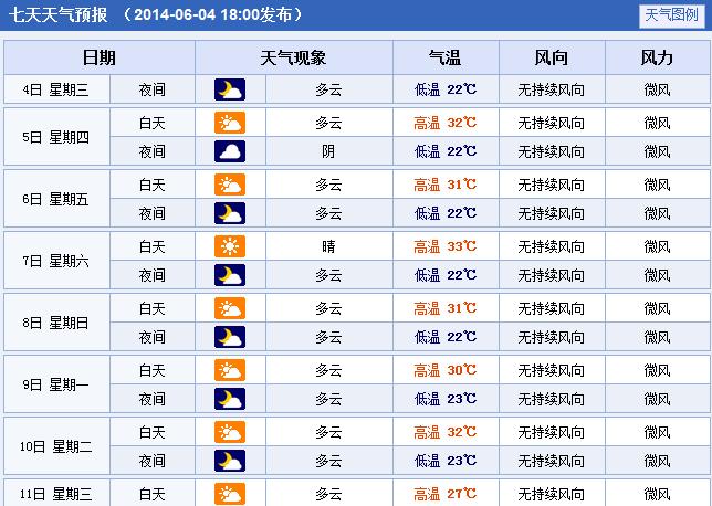 襄阳一月天气预报30天?襄阳10月份天气情况-图3 襄阳一月天气预报30天?襄阳10月份天气情况-图3