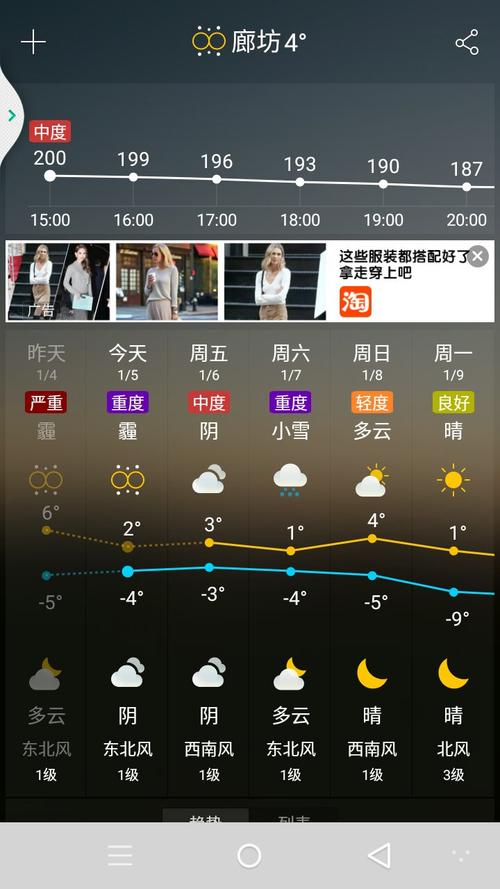 廊坊一个月天气预报?廊坊一个月的天气情况-图2 廊坊一个月天气预报?廊坊一个月的天气情况-图2