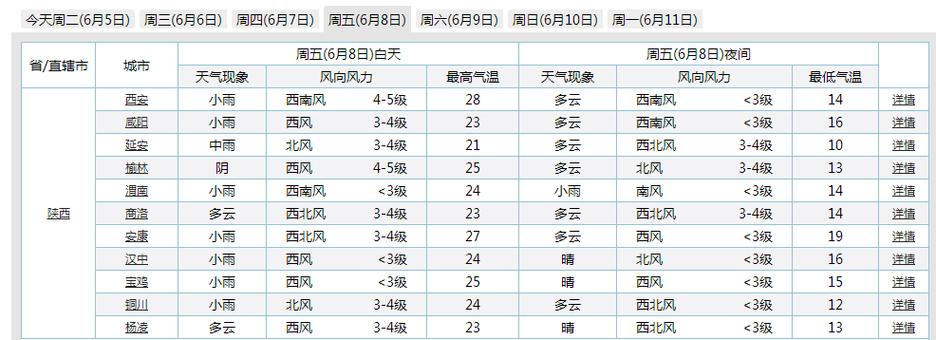 2008年8月19日什么天气？8月19号天气情况