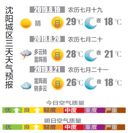 2008年8月19日什么天气?8月19号天气情况-图2 2008年8月19日什么天气?8月19号天气情况-图2