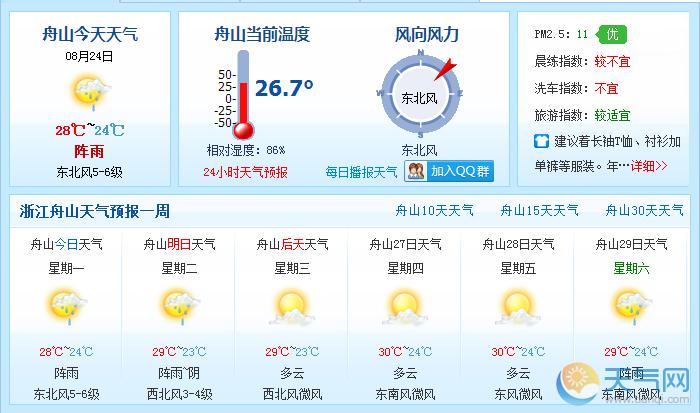 舟山天气不好能去吗?国庆节舟山天气情况-图3 舟山天气不好能去吗?国庆节舟山天气情况-图3