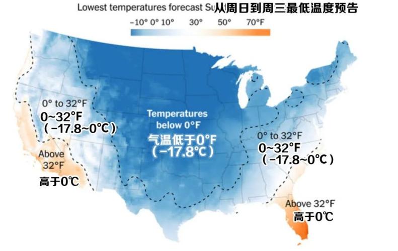 美国年平均气温？8月份美国天气情况