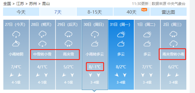 昆山雨季是什么时候?昆山4月份天气情况-图2 昆山雨季是什么时候?昆山4月份天气情况-图2