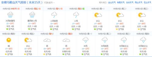 马鞍山24小时天气明细?马鞍山一周天气情况-图2 马鞍山24小时天气明细?马鞍山一周天气情况-图2