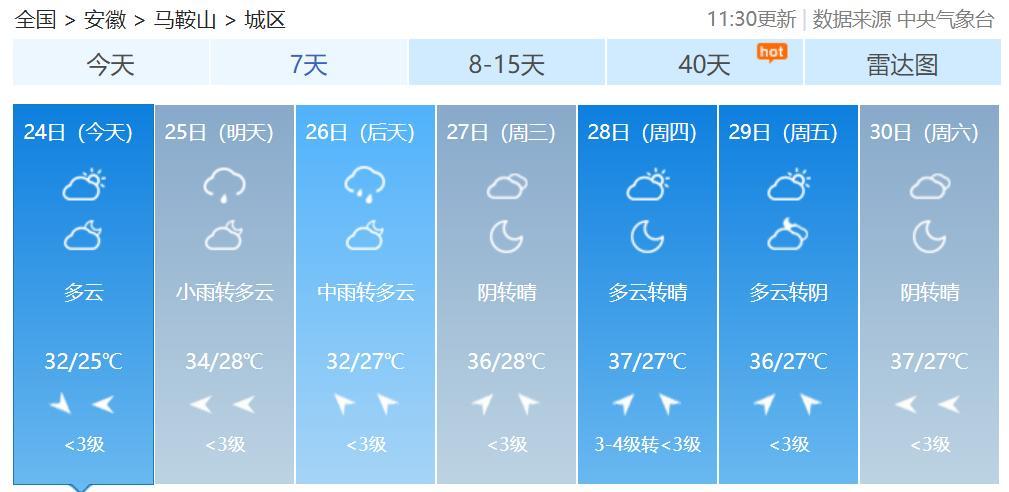 马鞍山24小时天气明细?马鞍山一周天气情况-图3 马鞍山24小时天气明细?马鞍山一周天气情况-图3