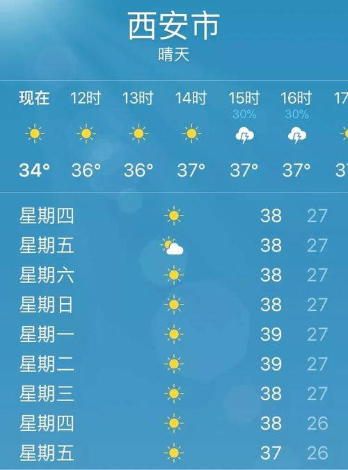 9月13日夜里西安天气为什么那么热?西安九月中旬天气情况-图2 9月13日夜里西安天气为什么那么热?西安九月中旬天气情况-图2