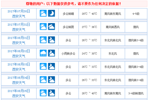 9月13日夜里西安天气为什么那么热?西安九月中旬天气情况-图3 9月13日夜里西安天气为什么那么热?西安九月中旬天气情况-图3