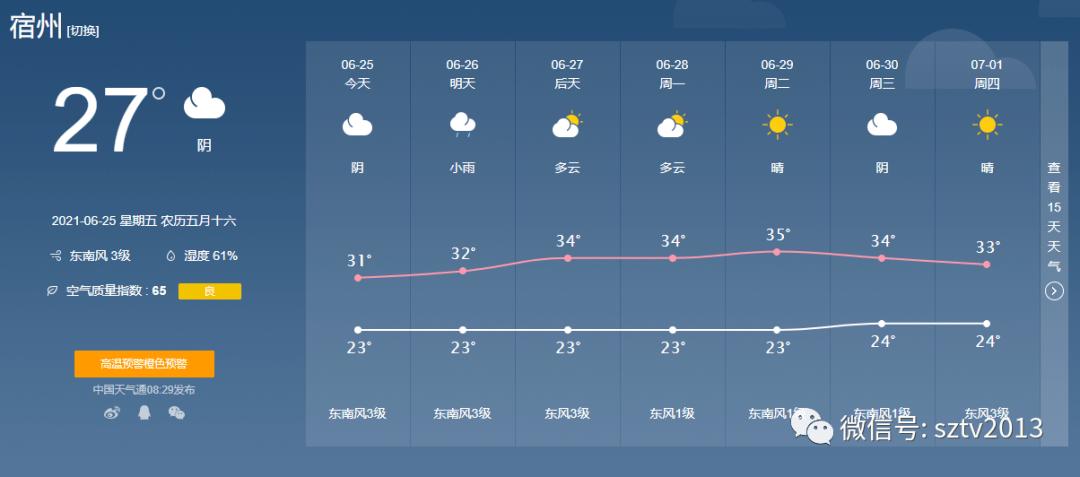 宿州市什么时候有雨?安徽宿州天气情况-图2 宿州市什么时候有雨?安徽宿州天气情况-图2
