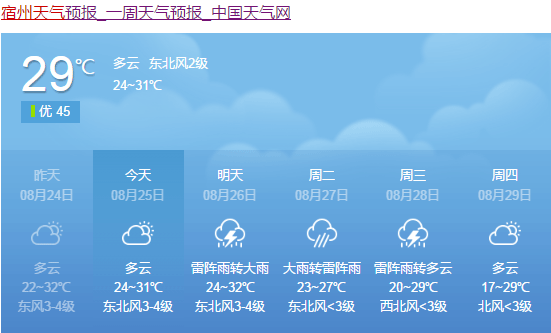 宿州市什么时候有雨?安徽宿州天气情况-图3 宿州市什么时候有雨?安徽宿州天气情况-图3