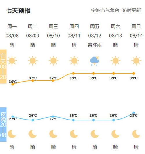宁波气候优缺点?宁波全年天气情况-图3 宁波气候优缺点?宁波全年天气情况-图3